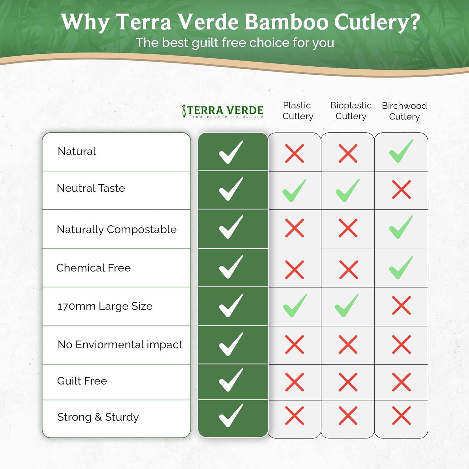 why to choose the terra verde bamboo cutlery