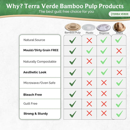 why to choose terra verde bamboo plates